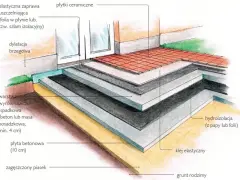 Schemat budowy tarasu z płytkami ceramicznymi: warstwy izolacji, betonu, kleju i wykończenia.