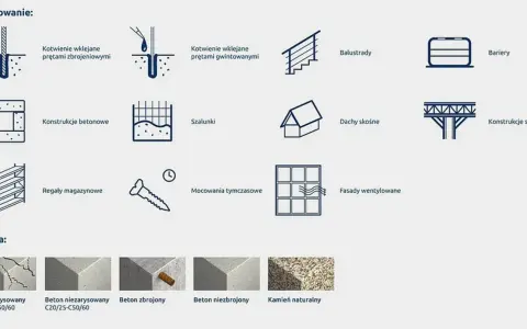 Zastosowania kotew chemicznych: kotwienie prętów, balustrady, bariery, konstrukcje betonowe, stalowe, dachy skośne, fasady wentylowane, regały magazynowe.