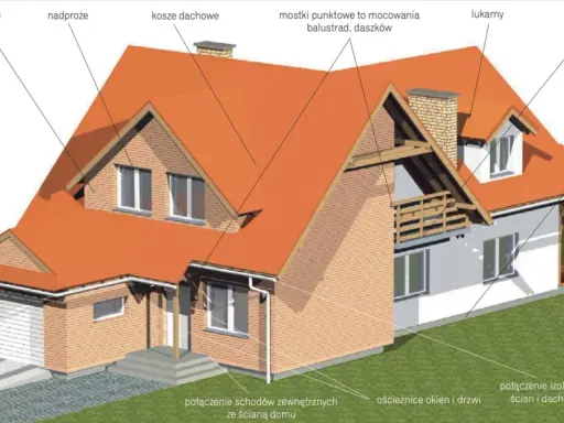 Ilustracja przedstawia dom z czerwonym dachem, widoczne są lukarny, komin, balkon oraz detale konstrukcyjne, w tym **attika**.